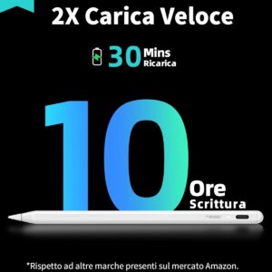 Metapen Penna A8 Compatibile con Apple iPad (2018-2024), Ricarica Rapida, Sensibile all’Inclinazione, Compatibile con iPad Air 5/4/3/11”M2, iPad 10/9/8/7/6, iPad Pro 12.9”/11”/13”M4, iPad Mini 6/5