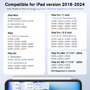 Penna iPad Compatibile con Apple iPad 2018-2024, Penna per iPad con Palm Rejection e Ricarica Wireless,iPad 6~10th、iPad Air 3~5th、iPad Mini 5/6th、iPad Pro 11′ 1~4th、iPad Pro 12.9 3~6th