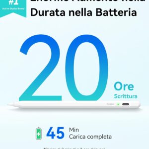 metapen Penna Air8 per Apple iPad 2018-2024,Pencil per ipad con 2X Ricarica Rapida,Rifiuto del Palmo,Compatibile con iPad Air 5/4/3/11”M2,iPad 10/9/8/7/6,iPad Pro 12.9”/11”/13”M4,iPad Mini 5/6