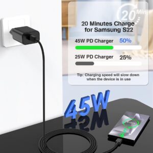 45W USB C Caricatore Caricabatterie con 2M+1M Cavo Type C, USB C Caricabatterie Veloce per Samsung Galaxy S24/S23/S22/S21 Ultra/S20/S20+/Note 20/10/A73/A53/A52/S10/S9,Tipo C Spina Ricarica Adattatore