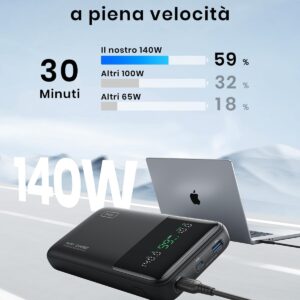 INIU Power Bank, 27000mAh 140W Caricatore Portatile Ricarica Rapida, PD3.1 Batteria Esterna Powerbank Compatibile con MacBook Pro iPhone 16 15 14 Plus Pro Max Galaxy S23 Ultra Steam Deck iPad etc