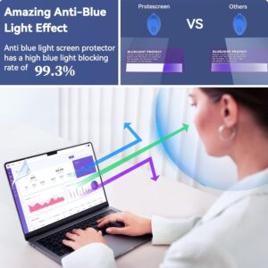 2 Pezzi Pellicola Protettiva Anti Luce Blu per MacBook Air 13.6 Pollici (2022-2024,M2,M3)-(Modello:A2681,A3113), Protezione Schermo Laptop per Occhi Pellicola Protettiva Antigraffio per Mac Air 13 M2