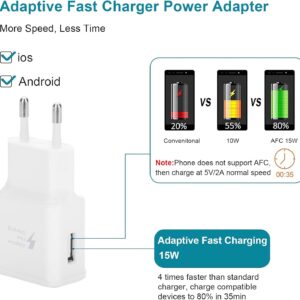 Caricabatterie Caricatore Rapido e Cavo Tipo C da 1,5M per Samsung Galaxy A15 A14 A13 A33 A34 A35 A55 A54 A53 A51 A50 A41 A40 A71 A25 A23 A20e S8 S9 S10 S20 FE M34, Note 9 8, Caricatore Cellulare