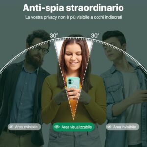 CENHUFO Magnetica Privacy Cover iPhone 16, [Compatibile con Magsafe] Integrata Vetro Temperato Anti Spia Schermo e Protezione Fotocamera, Custodia Antiurto 360 Gradi Rugged Doppia Faccia Case -Verde