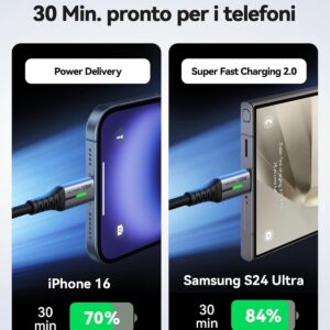 INIU Cavo USB C USB C 100W, 2m Cavo USB Type-C PD 5A Ricarica Rapida QC 4.0 Nylon Cavo Tipo C Caricabatterie Cellulare per iPhone 16 15 Samsung S22 Ultra iPad Pro MacBook Pixel 7 Pro ECC.