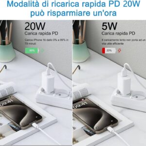 Cerdeti Caricatore iPhone 16 15, 2Pcs 20W USB C Caricabatterie Rapido per Apple iPhone 16 Pro Max/16/15 Pro Max/15 Pro/14 Pro/14/13/12 Mini/11/XS/XR/iPad Pro, Originale USB C iPhone Carica Batteria