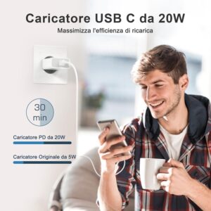 Caricatore USB C, Presa Replacement for iPhone 16/16 Pro/16 Pro Max/16 Plus/15/14/13/12/11/XS/XS Max/X, Pad, Lynban 20W Charger Spina Rapido Caricabatterie Alimentatore Carica Spinotto Muro Ricarica