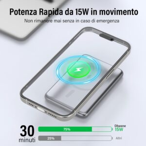 Magsafe Power Bank 5000mAh, Caricatore Portatile Magnetico, Slim PD 20W Ricarica Rapida Wireless PowerBank, USB-C Battery Pack cavo di Ricarica con Cordino per iPhone 16/15/14/13/12/Pro/Pro/Max