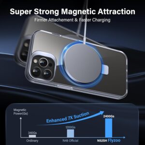 Flyzoo Cover Magnetica per iPhone 15 Pro Max con Supporto Stand ad Anello, [Protezione Antilngiallimento & Antiurto] Custodia Trasparente Posteriore Hard PC Case con Silicone Bordo, 6.7”, Clear