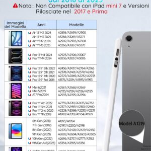 Penna per iPad 2018-2025, Stylus Pencil con Sensibile all’inclinazione & Rigetto del Palmo,Compatibile con Apple iPad 11th/10th/9/8/7/6 Gen, iPad Pro 12.9/11/13, i-Pad Air M3/M2/11″/13″/5/4/3,Mini 5/6