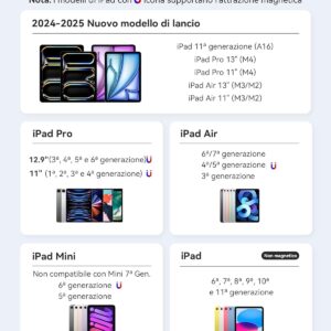 Metapen Penna A11 per Apple iPad 2018-2025,Pencil per ipad Compatibile con iPad 11 A16/10/9/8/7,Air 5/4/3/M2/M3,Pro 12.9/11/13”M4,Mini 5/6,2X Ricarica Rapida&0,1 mm Precisione Pixel,Rifiuto del Palmo