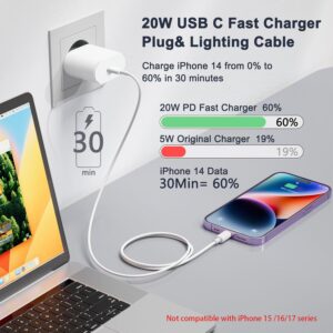 Caricatore iPhone, Caricatore USB C da 20W con Cavo i Phone da 1M, Caricabatterie per i-Phone 14/13/ 12/11/ X/ 8/7